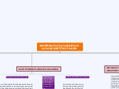 SUPREMACÍA DE LA CONSTITUCIÓN - Mind Map